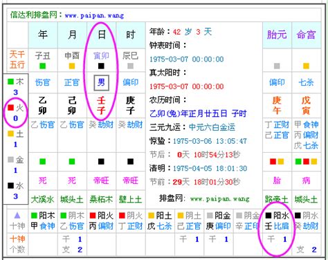 香港五行屬性|生辰八字查詢，生辰八字五行查詢，五行屬性查詢